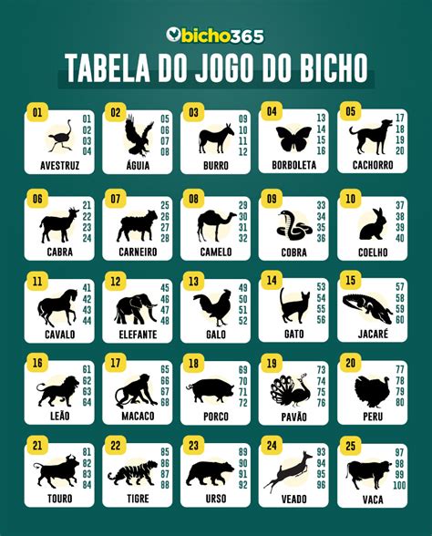 a tabela do jogo de bicho - jogo do bicho 14 20